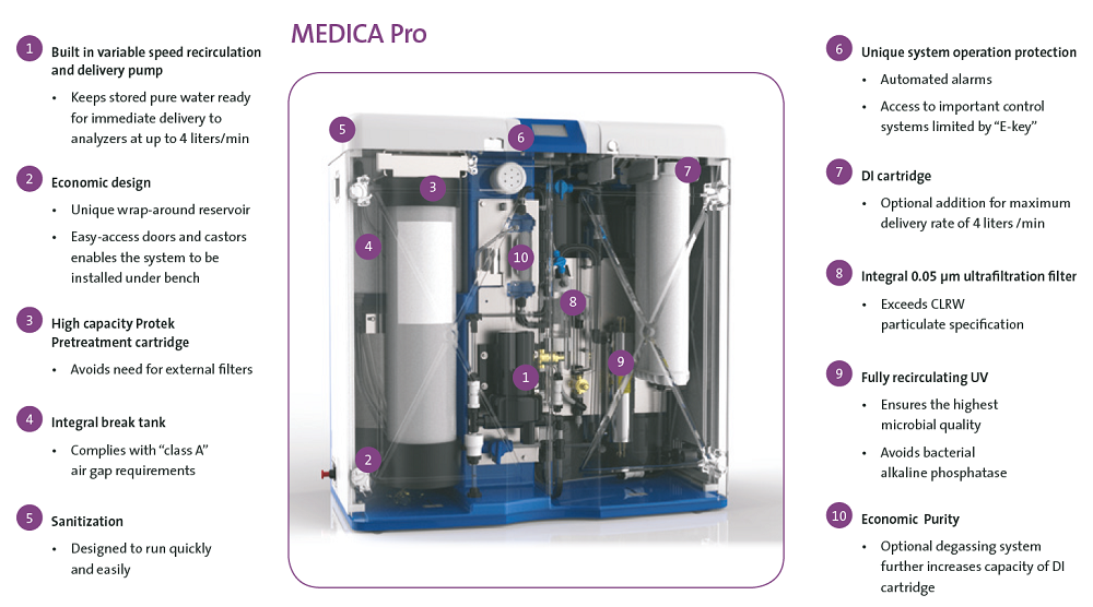 MEDICA-Pro-Diagram